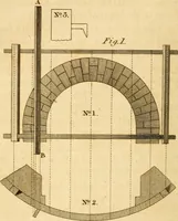 Picture 47 of 59 from Mechanical exercises, or, The elements and practice of carpentry, joinery, bricklaying, masonry, slating, plastering, painting, smithing, and turning (1812), leaf 343