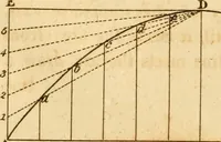 Picture 49 of 59 from Mechanical exercises, or, The elements and practice of carpentry, joinery, bricklaying, masonry, slating, plastering, painting, smithing, and turning (1812), leaf 383