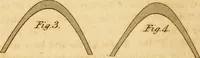 Picture 50 of 59 from Mechanical exercises, or, The elements and practice of carpentry, joinery, bricklaying, masonry, slating, plastering, painting, smithing, and turning (1812), leaf 389