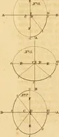Picture 55 of 59 from Mechanical exercises, or, The elements and practice of carpentry, joinery, bricklaying, masonry, slating, plastering, painting, smithing, and turning (1812), leaf 483