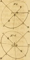 Picture 56 of 59 from Mechanical exercises, or, The elements and practice of carpentry, joinery, bricklaying, masonry, slating, plastering, painting, smithing, and turning (1812), leaf 483