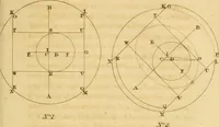 Picture 57 of 59 from Mechanical exercises, or, The elements and practice of carpentry, joinery, bricklaying, masonry, slating, plastering, painting, smithing, and turning (1812), leaf 488