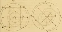 Picture 58 of 59 from Mechanical exercises, or, The elements and practice of carpentry, joinery, bricklaying, masonry, slating, plastering, painting, smithing, and turning (1812), leaf 488