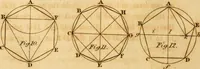 Picture 7 of 59 from Mechanical exercises, or, The elements and practice of carpentry, joinery, bricklaying, masonry, slating, plastering, painting, smithing, and turning (1812), leaf 55