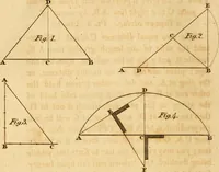 Picture 8 of 59 from Mechanical exercises, or, The elements and practice of carpentry, joinery, bricklaying, masonry, slating, plastering, painting, smithing, and turning (1812), leaf 61
