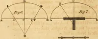 Picture 9 of 59 from Mechanical exercises, or, The elements and practice of carpentry, joinery, bricklaying, masonry, slating, plastering, painting, smithing, and turning (1812), leaf 61