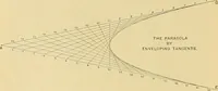 An illustration from Mechanical graphics. An educational course on the theory and practice of mechanical drawing (1890)