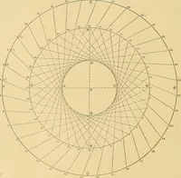 An illustration from Mechanical graphics. An educational course on the theory and practice of mechanical drawing (1890)