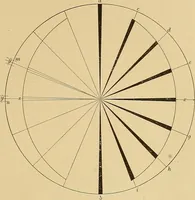 An illustration from Mechanical graphics. An educational course on the theory and practice of mechanical drawing (1890)