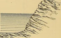 An illustration from Mechanical graphics. An educational course on the theory and practice of mechanical drawing (1890)