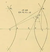 An illustration from Mechanical graphics. An educational course on the theory and practice of mechanical drawing (1890)