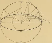 An illustration from Mechanical graphics. An educational course on the theory and practice of mechanical drawing (1890)
