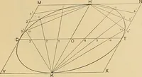 An illustration from Mechanical graphics. An educational course on the theory and practice of mechanical drawing (1890)