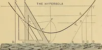 An illustration from Mechanical graphics. An educational course on the theory and practice of mechanical drawing (1890)