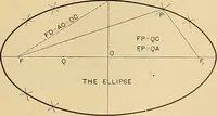 An illustration from Mechanical graphics. An educational course on the theory and practice of mechanical drawing (1890)