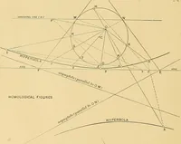 An illustration from Mechanical graphics. An educational course on the theory and practice of mechanical drawing (1890)