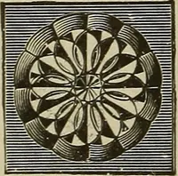 An illustration from The mechanical index, 1904. A complete index to the names and addresses of all manufacturers in the United States of mechanical appliances, machinery and tools operated by steam, electricity, water, hand or foot power (1904)