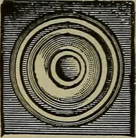 An illustration from The mechanical index, 1904. A complete index to the names and addresses of all manufacturers in the United States of mechanical appliances, machinery and tools operated by steam, electricity, water, hand or foot power (1904)