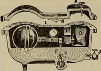 An illustration from The mechanical index, 1904. A complete index to the names and addresses of all manufacturers in the United States of mechanical appliances, machinery and tools operated by steam, electricity, water, hand or foot power (1904)