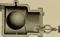 An illustration from The mechanical index, 1904. A complete index to the names and addresses of all manufacturers in the United States of mechanical appliances, machinery and tools operated by steam, electricity, water, hand or foot power (1904)