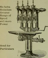 An illustration from The mechanical index, 1904. A complete index to the names and addresses of all manufacturers in the United States of mechanical appliances, machinery and tools operated by steam, electricity, water, hand or foot power (1904)