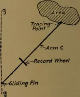 Picture 36 of 78 from Mechanical laboratory methods; the testing of instruments and machines in the mechanical engineering laboratory and in practice (1922), leaf 103