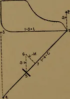 An illustration from Mechanical laboratory methods; the testing of instruments and machines in the mechanical engineering laboratory and in practice (1922)