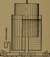 An illustration from Mechanical laboratory methods; the testing of instruments and machines in the mechanical engineering laboratory and in practice (1922)