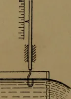 An illustration from Mechanical laboratory methods; the testing of instruments and machines in the mechanical engineering laboratory and in practice (1922)