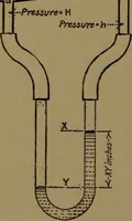 An illustration from Mechanical laboratory methods; the testing of instruments and machines in the mechanical engineering laboratory and in practice (1922)