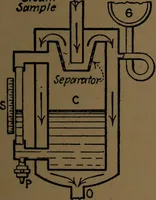 An illustration from Mechanical laboratory methods; the testing of instruments and machines in the mechanical engineering laboratory and in practice (1922)