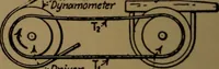 An illustration from Mechanical laboratory methods; the testing of instruments and machines in the mechanical engineering laboratory and in practice (1922)