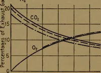 An illustration from Mechanical laboratory methods; the testing of instruments and machines in the mechanical engineering laboratory and in practice (1922)