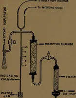 An illustration from Mechanical laboratory methods; the testing of instruments and machines in the mechanical engineering laboratory and in practice (1922)