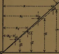 An illustration from Mechanical laboratory methods; the testing of instruments and machines in the mechanical engineering laboratory and in practice (1922)