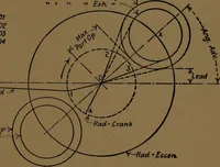An illustration from Mechanical laboratory methods; the testing of instruments and machines in the mechanical engineering laboratory and in practice (1922)