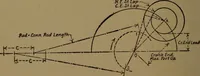 An illustration from Mechanical laboratory methods; the testing of instruments and machines in the mechanical engineering laboratory and in practice (1922)