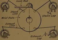 An illustration from Mechanical laboratory methods; the testing of instruments and machines in the mechanical engineering laboratory and in practice (1922)