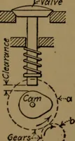 An illustration from Mechanical laboratory methods; the testing of instruments and machines in the mechanical engineering laboratory and in practice (1922)