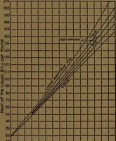 An illustration from Mechanical laboratory methods; the testing of instruments and machines in the mechanical engineering laboratory and in practice (1922)