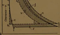 An illustration from Mechanical laboratory methods; the testing of instruments and machines in the mechanical engineering laboratory and in practice (1922)