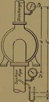 An illustration from Mechanical laboratory methods; the testing of instruments and machines in the mechanical engineering laboratory and in practice (1922)