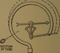 An illustration from Mechanical laboratory methods; the testing of instruments and machines in the mechanical engineering laboratory and in practice (1922)