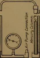 An illustration from Mechanical laboratory methods; the testing of instruments and machines in the mechanical engineering laboratory and in practice (1922)