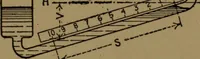 An illustration from Mechanical laboratory methods; the testing of instruments and machines in the mechanical engineering laboratory and in practice (1922)