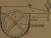 An illustration from Mechanical laboratory methods; the testing of instruments and machines in the mechanical engineering laboratory and in practice (1922)