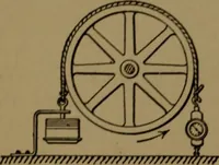 An illustration from Mechanical laboratory methods; the testing of instruments and machines in the mechanical engineering laboratory and in practice (1922)