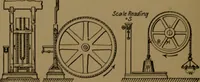 An illustration from Mechanical laboratory methods; the testing of instruments and machines in the mechanical engineering laboratory and in practice (1922)