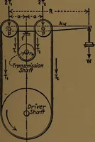 An illustration from Mechanical laboratory methods; the testing of instruments and machines in the mechanical engineering laboratory and in practice (1922)