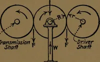 An illustration from Mechanical laboratory methods; the testing of instruments and machines in the mechanical engineering laboratory and in practice (1922)